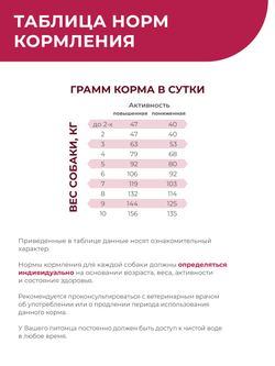 Корм для собак мелких пород VD Cardiac formula CHF, диетический, при хронической сердечной недостаточности, 3 кг, QUATTRO