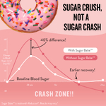 Legendairy Milk, Sugar Babe ™, контроль потребления углеводов и поддержка тяги, 60 капсул