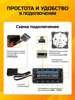 Кулер для ПК ARGB 5шт Вентилятор для корпуса 120мм