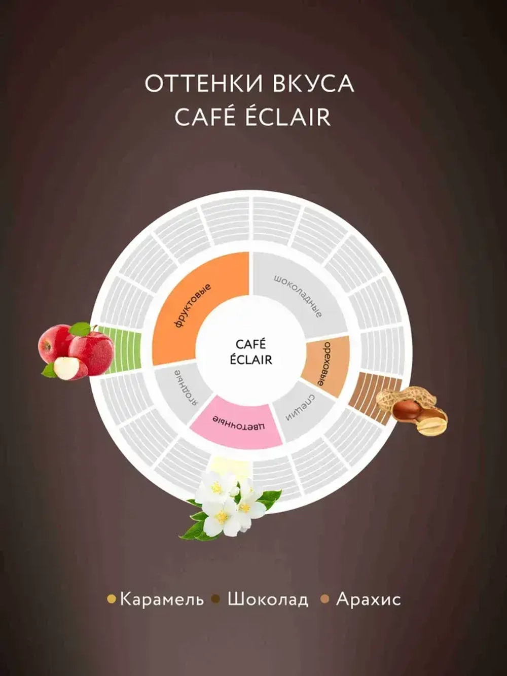 Кофе в зёрнах Jardin Cafe Eclair, арабика, 1 кг