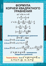 Алгебра 8 кл (14 таблиц)