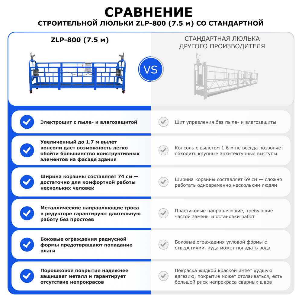 Строительная люлька ZLP-800 (длина платформы 7,5 м, длина троса 100 м)