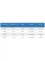 Нитки арамидные термостойкие 60 НШТ (0,40 мм), 5000 м