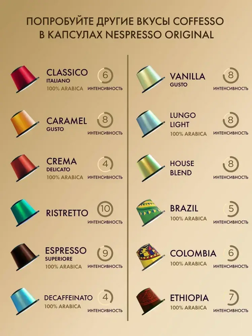 Кофе капсульный Coffesso Lungo blend, для системы Nespresso, 20 шт