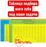 Полотно ленточное по металлу 2710х27х0,9 мм 8/12 tpi для PILOUS ARG 235, ARG 235 Plus