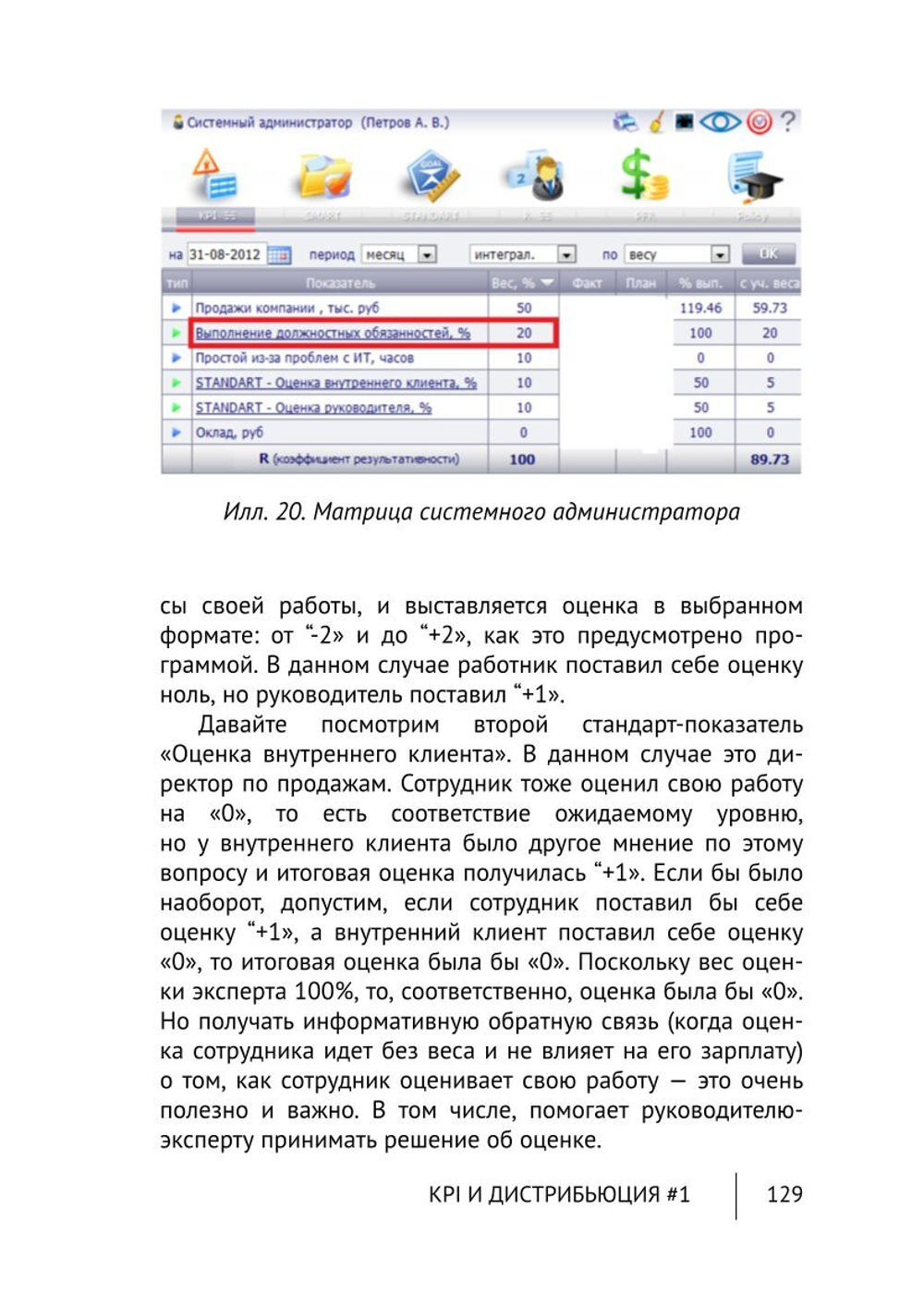 Cборник KPI-DRIVE #1 / KPI и Дистрибьюция #1
