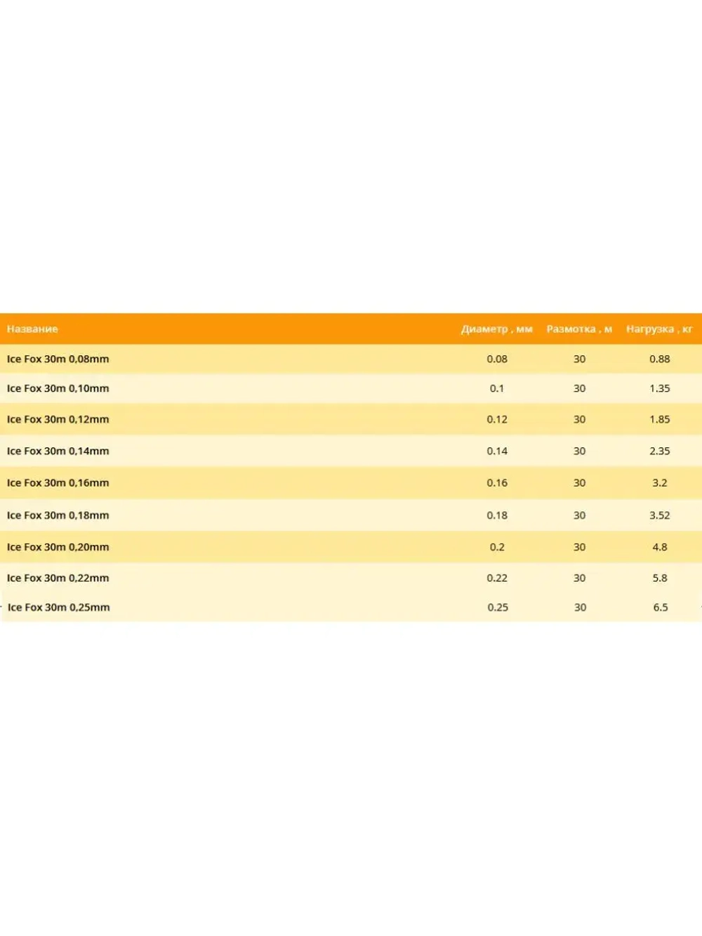 Зимняя монофильная леска Ice Fox 30м 0,14мм 2,35кг 1 штука