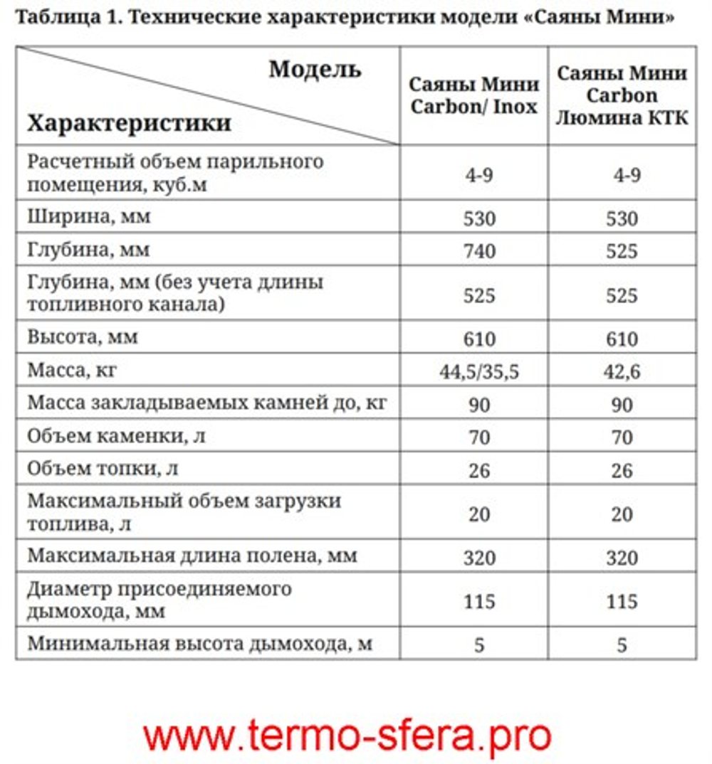 Печь для бани ТМФ Саяны Мини Carbon