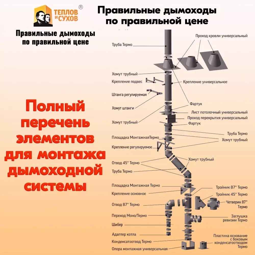 Труба Термо L1000 ТТ-Р (430-0,5/Оц) D115/200