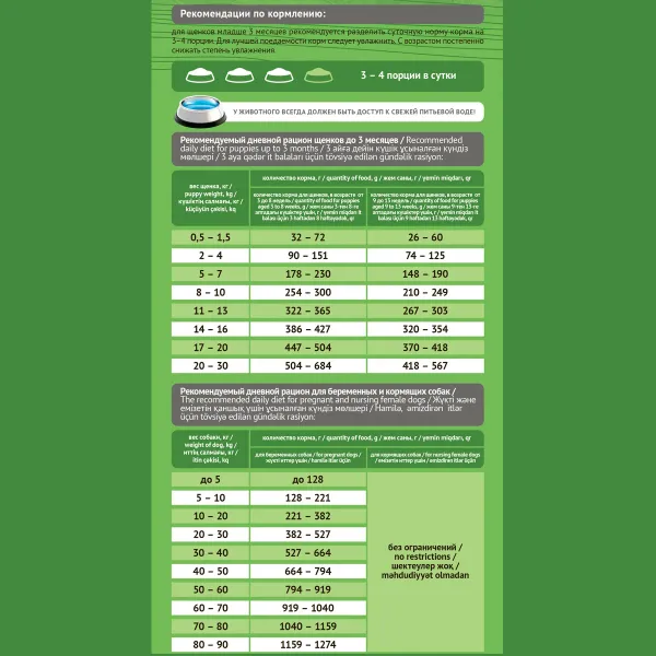 Уценка! Срок 23.05.26/ Сухой корм ProBalance Starter для щенков с 3-х месяцев и собак в период беременности и лактации