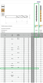 Сверло DIN-338 3,80 HSSCo5 INOX w2-101811-0380