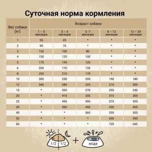 Сухой корм CRAFTIA NATURA для щенков средних и крупных пород из курицы и индейки