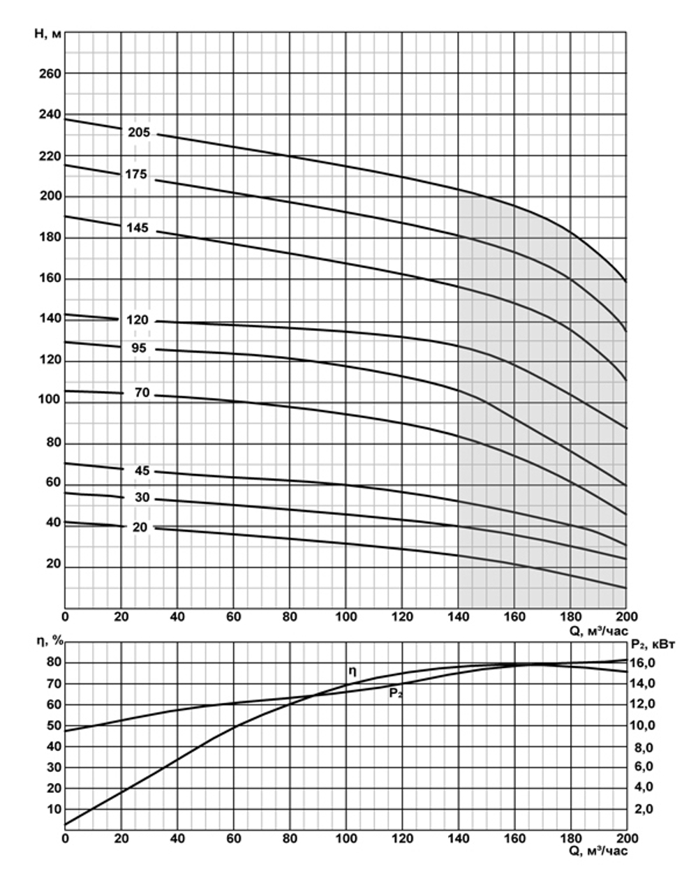 Погружной скважинный насос на воду ЭЦВ 10-180-20 нро*