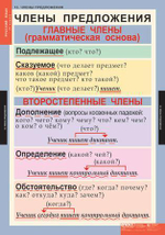 Комплект таблиц "Русский язык 5 класс" ( 14 таб.)