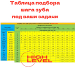 Полотно пильное по металлу 13х0,65х1470 мм 6/10 tpi для ленточнопильного станка BELMASH MBS-440