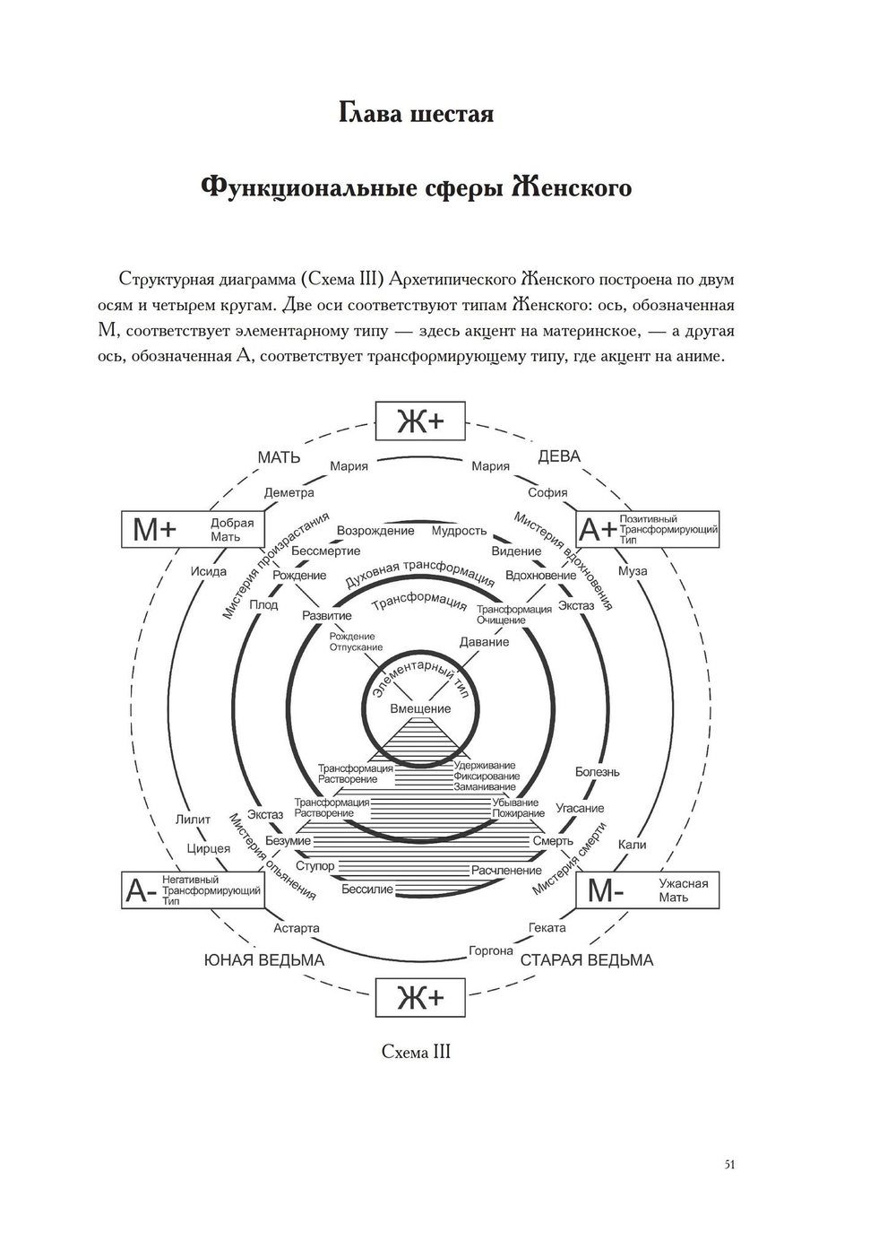 Великая Мать