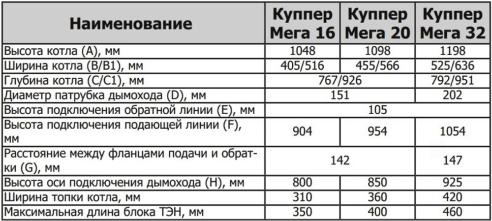 Отопительный котел Куппер МЕГА-16