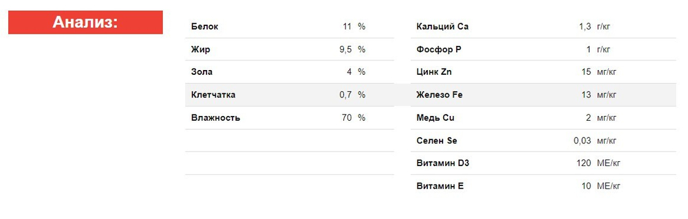 Blitz Sensitive «Индейка с печенью» консервированный корм для собак всех пород и возрастов