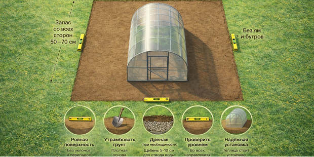 Основание для теплицы