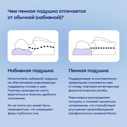 Охлаждающая подушка BuyFit