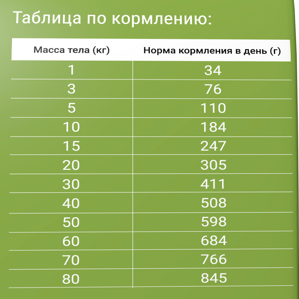 Сухой корм для взрослых собак всех пород Darsi Active, телятина 2,5 кг