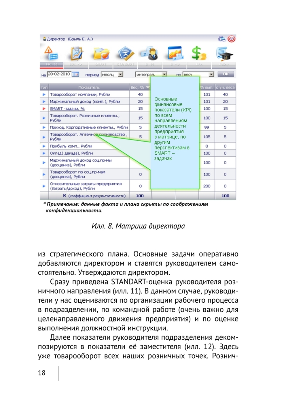 Cборник KPI-DRIVE #7 /KPI и Розница #1