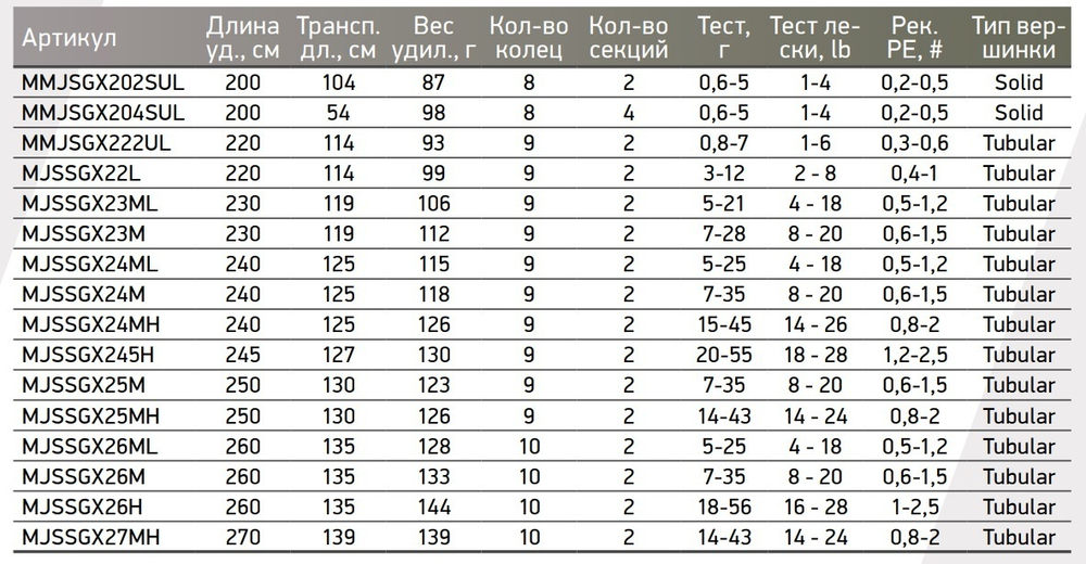 Спиннинг Maximus GRAVITY-X MICROJIG