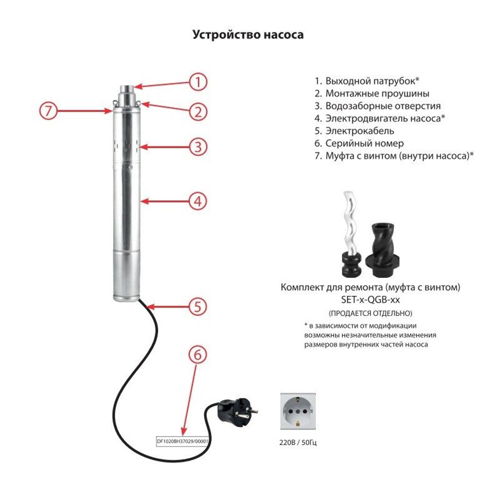 Скважинный винтовой насос JEMIX ВH 3-110-32 (750Вт) (3-QGB-1-40M)