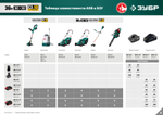 ЗУБР С1-18, 36 В, 35/25.5 см, без АКБ, бесщеточный триммер (ТАБ-365)