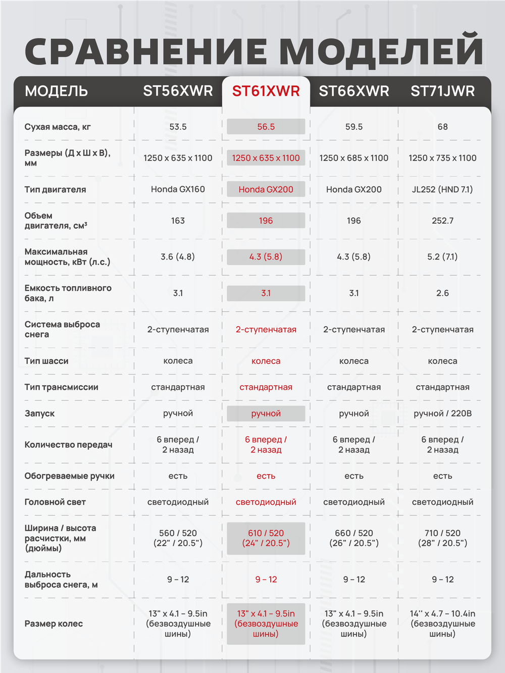Снегоуборщик бензиновый HND ST61XWR