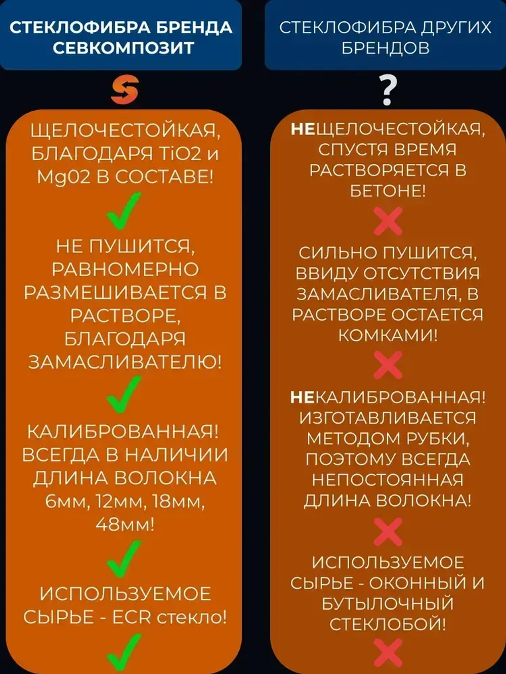 Добавка в раствор, фибра для бетона 48 мм, 10 кг армирующая, фиброволокно для стяжки, упрочнитель бетона, стеклофибра