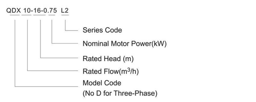 Погружной дренажный насос серии QDX-L, Shimge