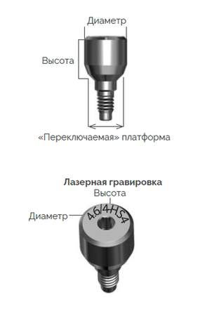Формирователи десны IH