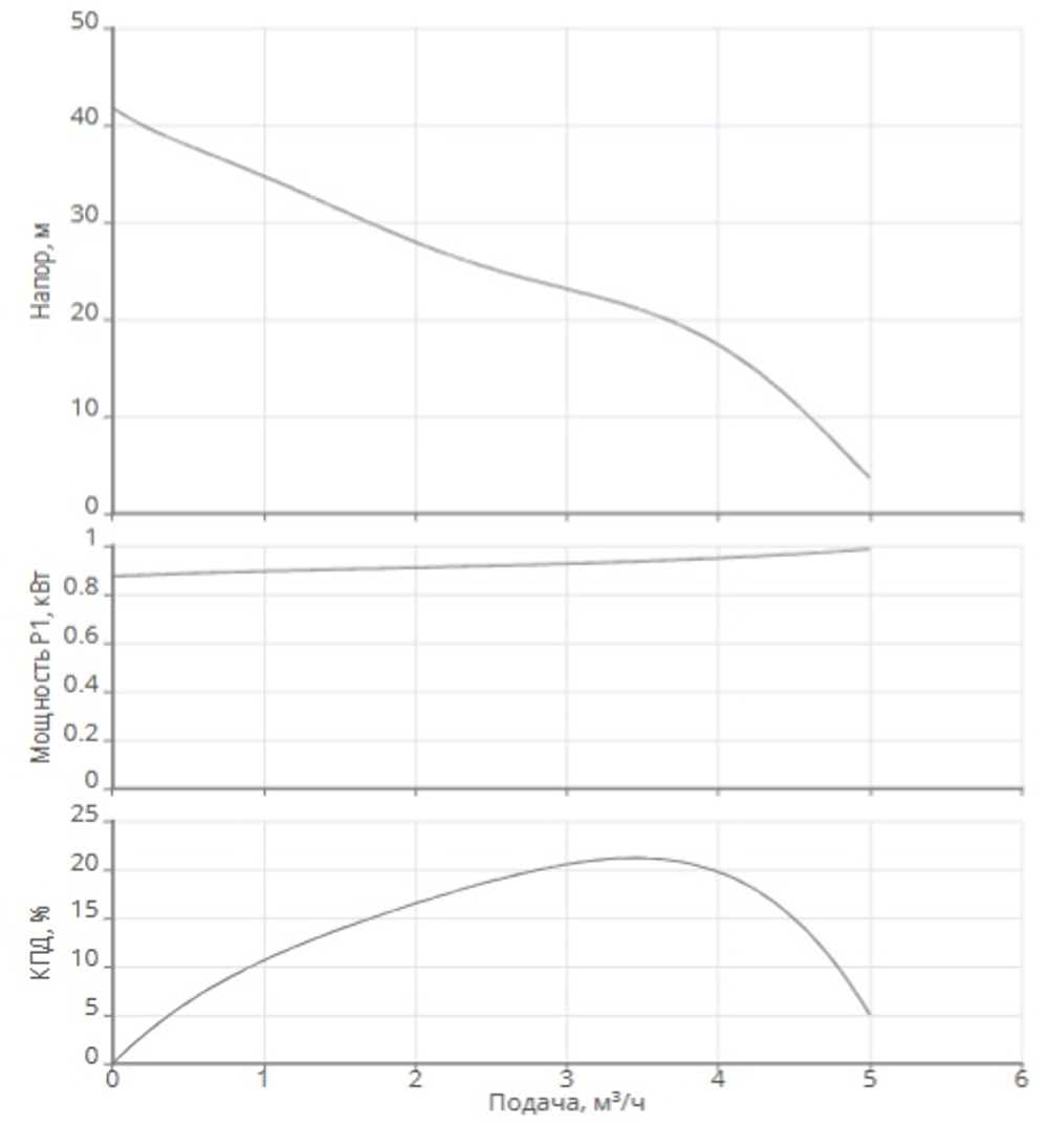 Одноступенчатый горизонтальный насос WJ-203-X-DM-IE3