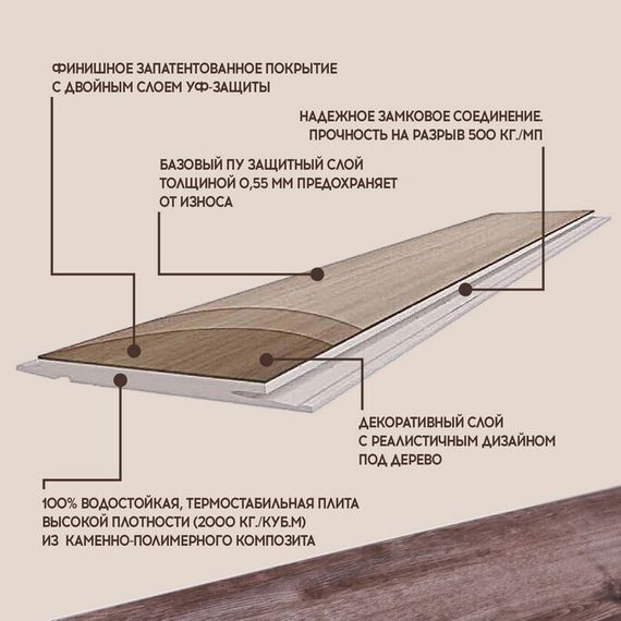 SPC ламинат I-Floors High - Дуб Шервуд (2.06)