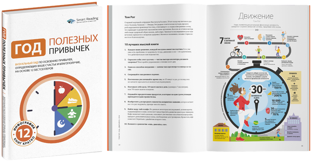 Год полезных привычек: Визуальный гид по освоению привычек, определяющих ваше счастье и благополучие, на основе 12 бестселлеров | Smart Reading