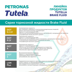 Жидкость тормозная PETRONAS TUTELA BRAKE FLUID DOT 4 LV 1л