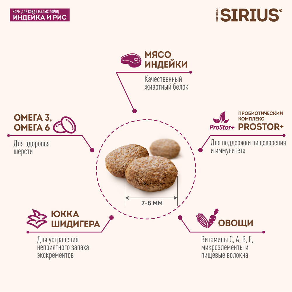 Sirius Adult Сухой полнорационный корм для взрослых собак мелких пород, Индейка и рис, 2 кг