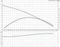 Grundfos UNILIFT AP 12.40.04.1-graph