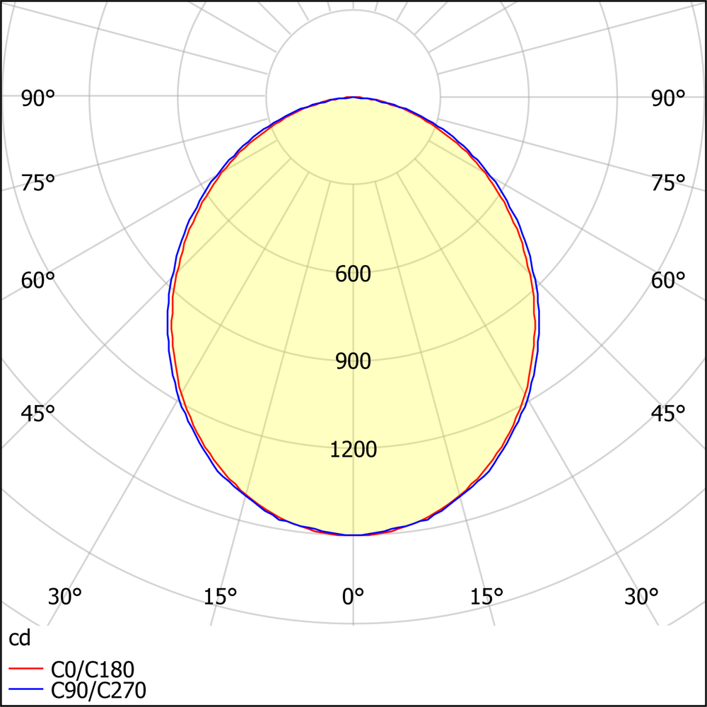 Светильник LED ДВО15-38-042 WP EM3 940 595х595х73мм АСТЗ