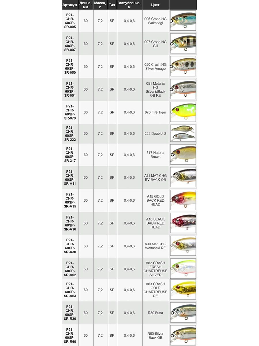 Воблер для рыбалки Pontoon21 Cheerful 60SP-SR, 60мм., 7.2гр., заглубление 0.4-0.6 м., цвет 051