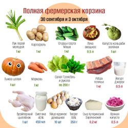 Полная фермерская корзина