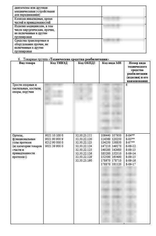 СОП «Порядок организации работ по обороту маркированных товаров аптечного ассортимента»