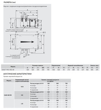 Компактная приточная установка Soler Palau CAIB-08/250 BCR PRO-REG