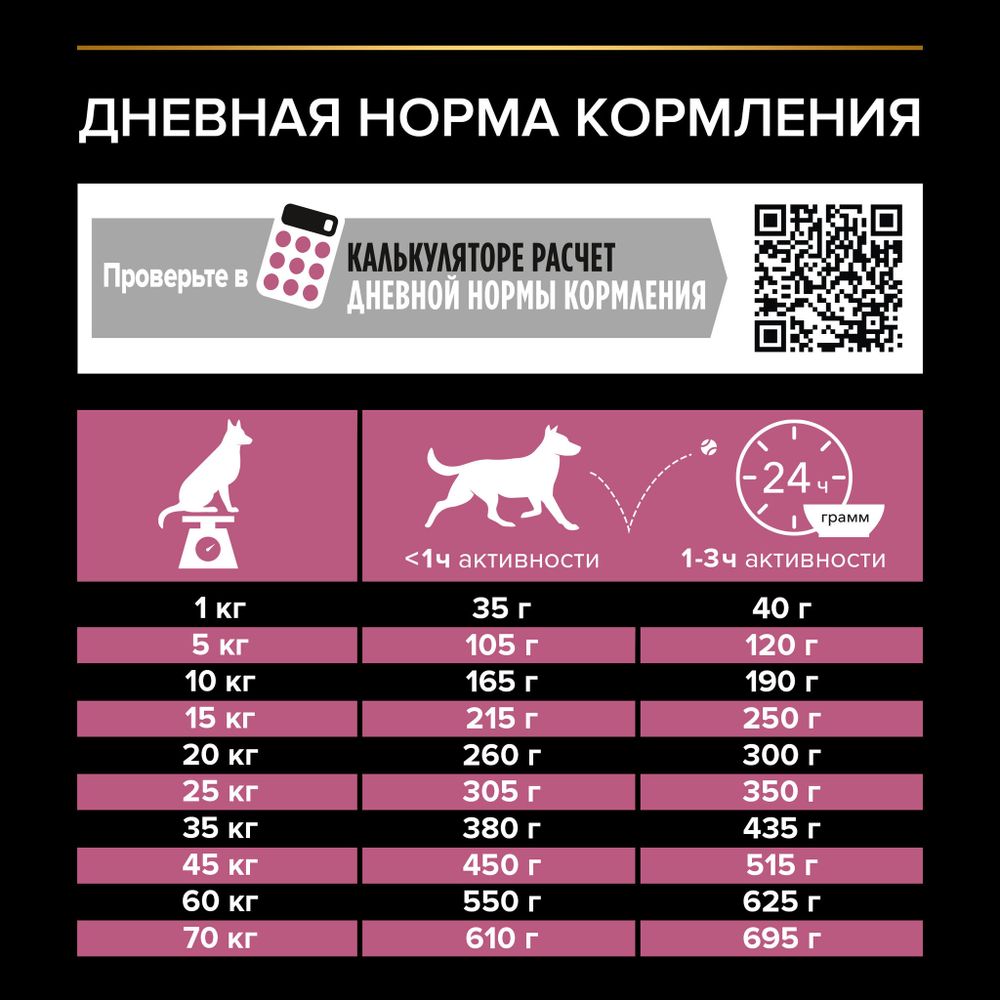 Уценка! Срок 16.07.26/ Сухой корм Pro Plan для взрослых собак средних пород с чувствительной кожей, с высоким содержанием лосося