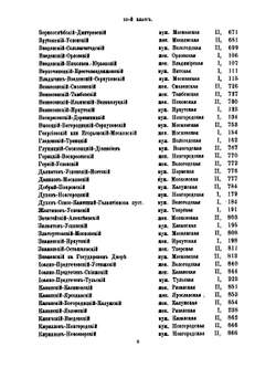 Материал для историко-топографического исследования о православных монастырях в Российской империи. Том 2 | В. В. Зверинский