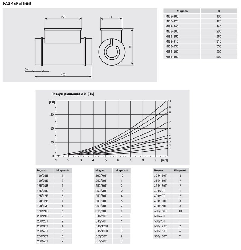 Электрический нагреватель МBE-160/07B-R