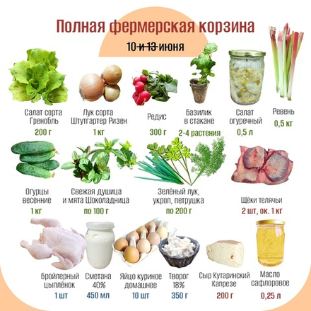 Полная фермерская корзина