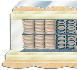 Матрас ортопедический Hukla Savoy 180x200 более 100 кг
