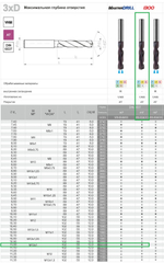 Сверло WK DIN-6537 3xD 11,00 VHM TiAlN W9-604013-1100